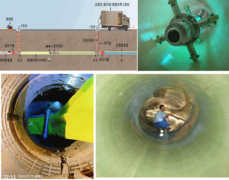 鲁山UV-CIPP内衬修复