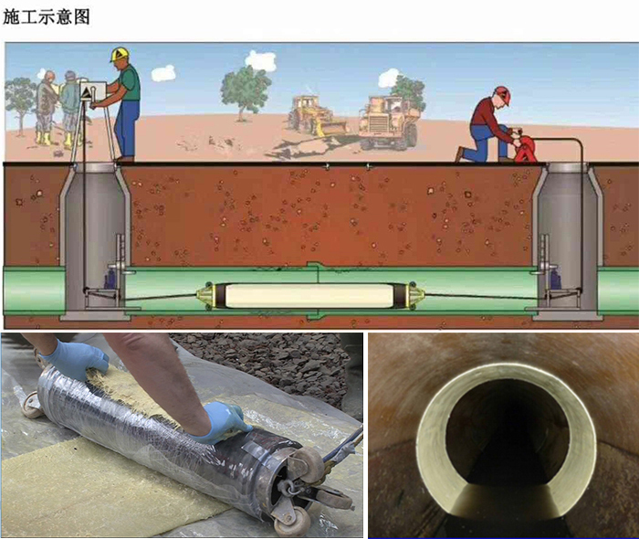 鲁山管道局部点状修复